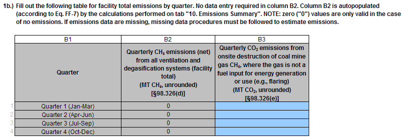 Subpart FF: Table 1b Facility Total Emissions by Quarter